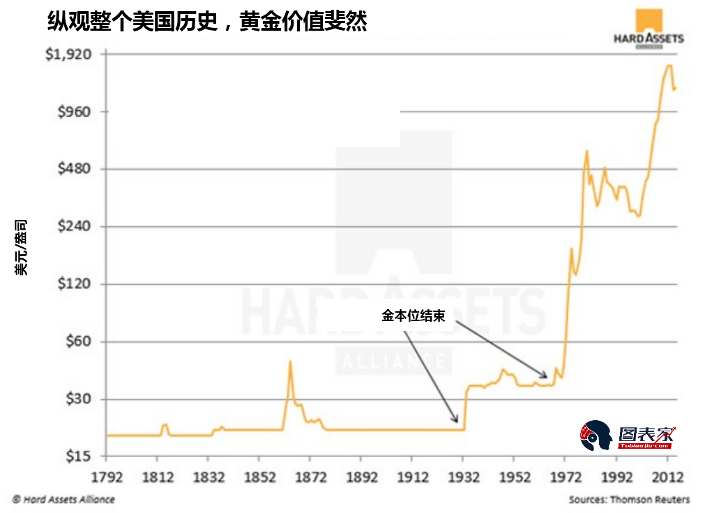 黄金投资指南，揭秘几月份黄金价格最为亲民