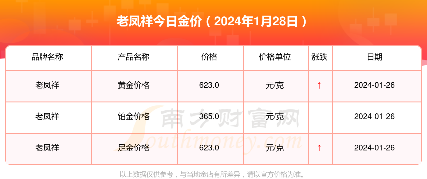 今日黄金价格，老凤祥黄金市场动态解析