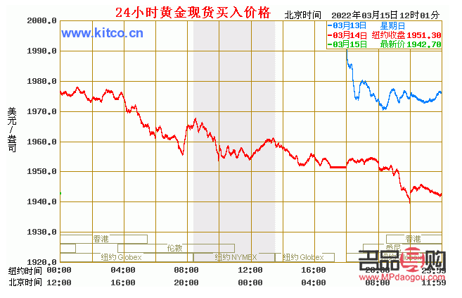 二手黄金市场新观察，2022年每克回收价格深度解析