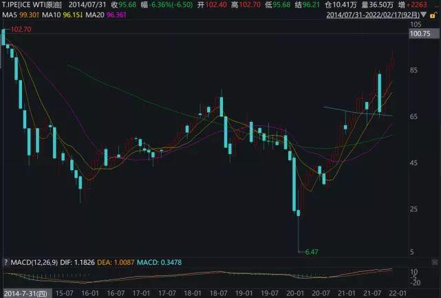 下一轮油价，涨还是跌？最新预测与深度分析