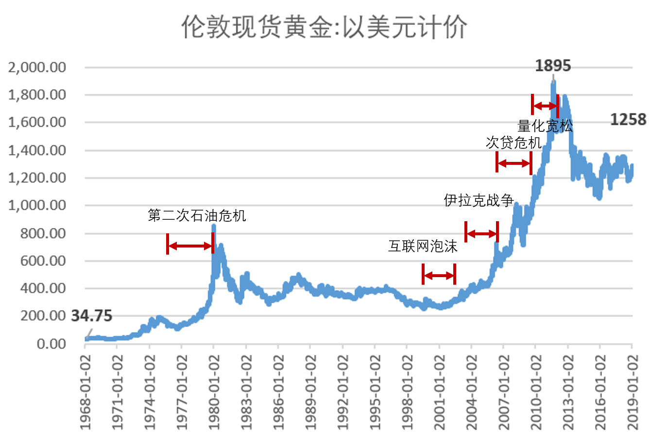 今日国内黄金市价，影响因素、走势分析与投资策略