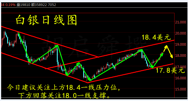 白银价格最新行情分析，多空交织下的市场动态
