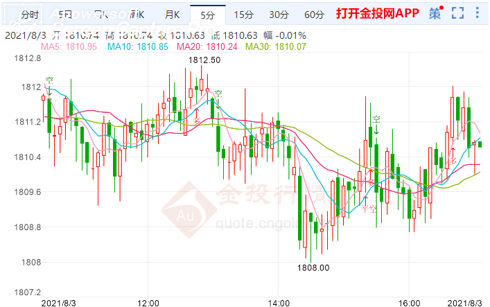 金投行情交易费用，深度解析与优化策略