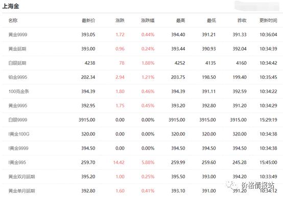 今日实物黄金价格一克多少？——市场动态与投资考量