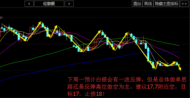 白银价格走势最新预测，多重因素交织下的市场动态