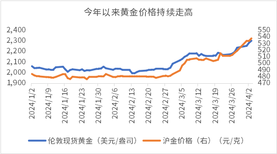 今日金价，上海黄金交易所价格深度解析
