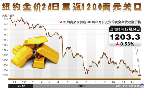 今日国际金价，市场动态与投资策略分析