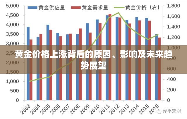 纸黄金价格走势深度分析，市场动态、影响因素与未来展望