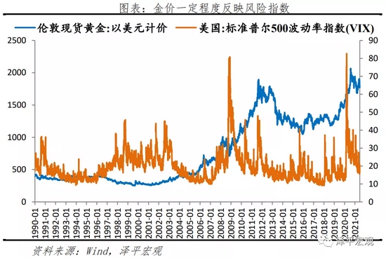 黄金最新走势预测分析，全球宏观经济与地缘政治的交织影响