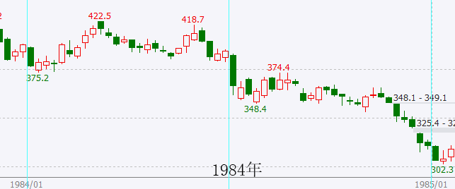 今日金价与国际黄金走势深度解析