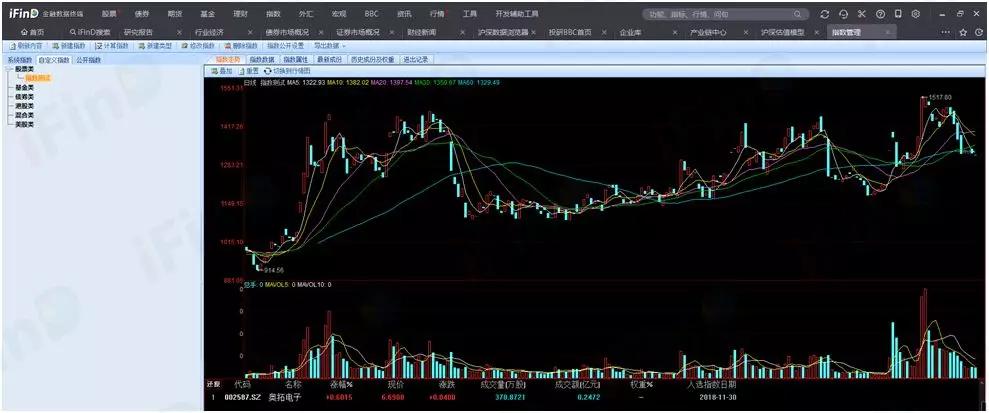 全球金融脉动，透视国际实时金价