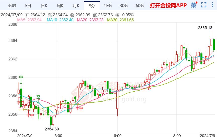 今日中国金价，权威解读与市场动态