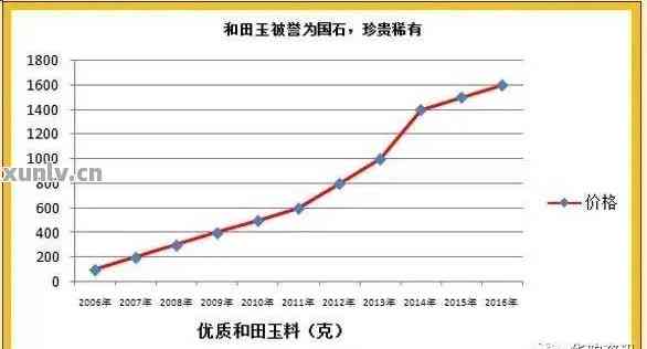 银回收，当前市场行情与价值探讨
