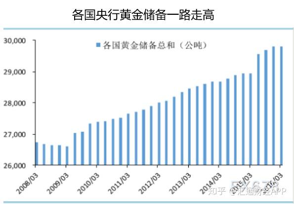 2021年黄金投资，何时入场？金价跌至多少才合适？