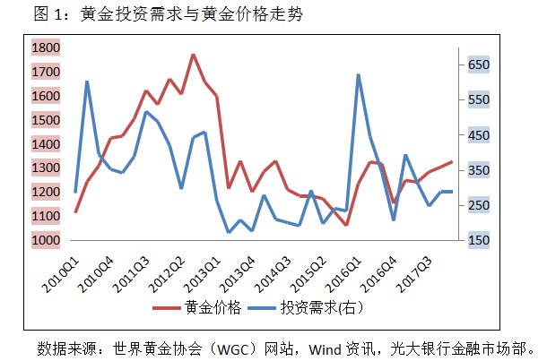 国际黄金价格 第5页