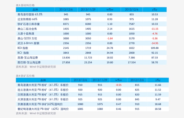 今日中国黄金价格查询及价格表分析