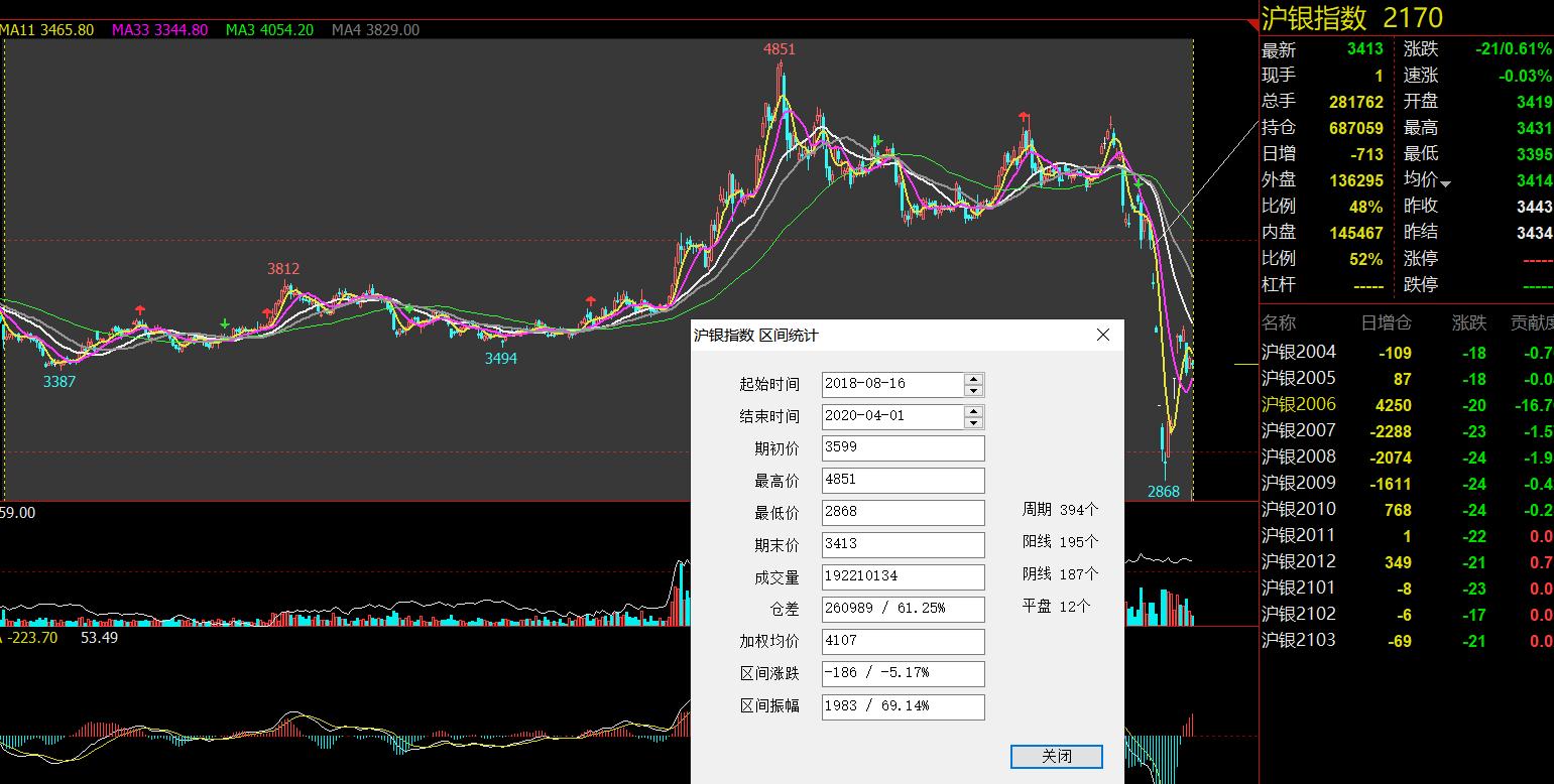 白银价格，波动中的投资与消费考量