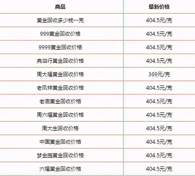 黄金回收价格查询表，全面解析与实用指南