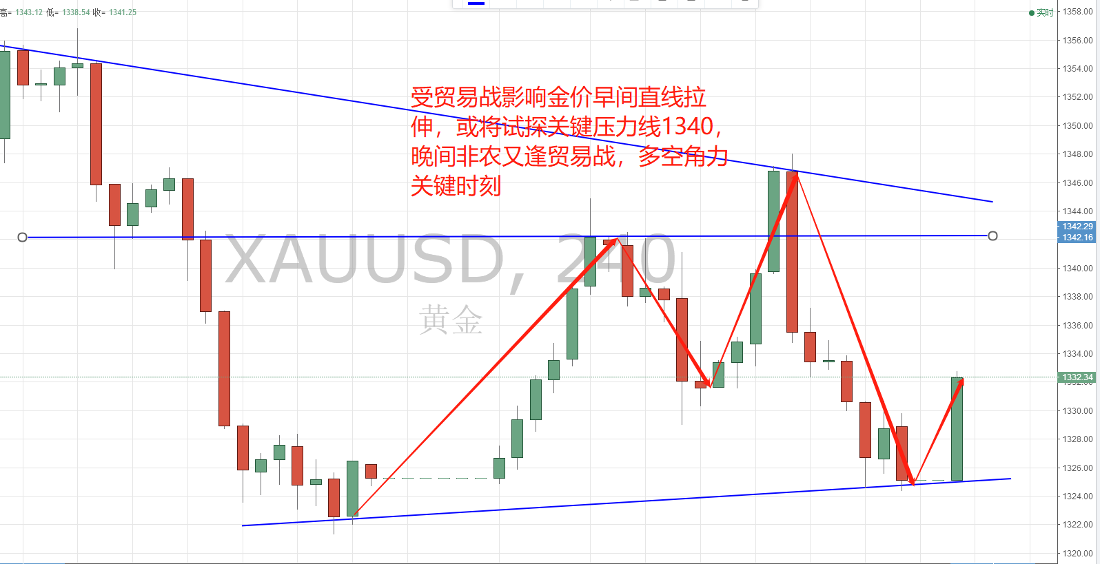 今日金价，市场动态、回收价分析及走势图解读