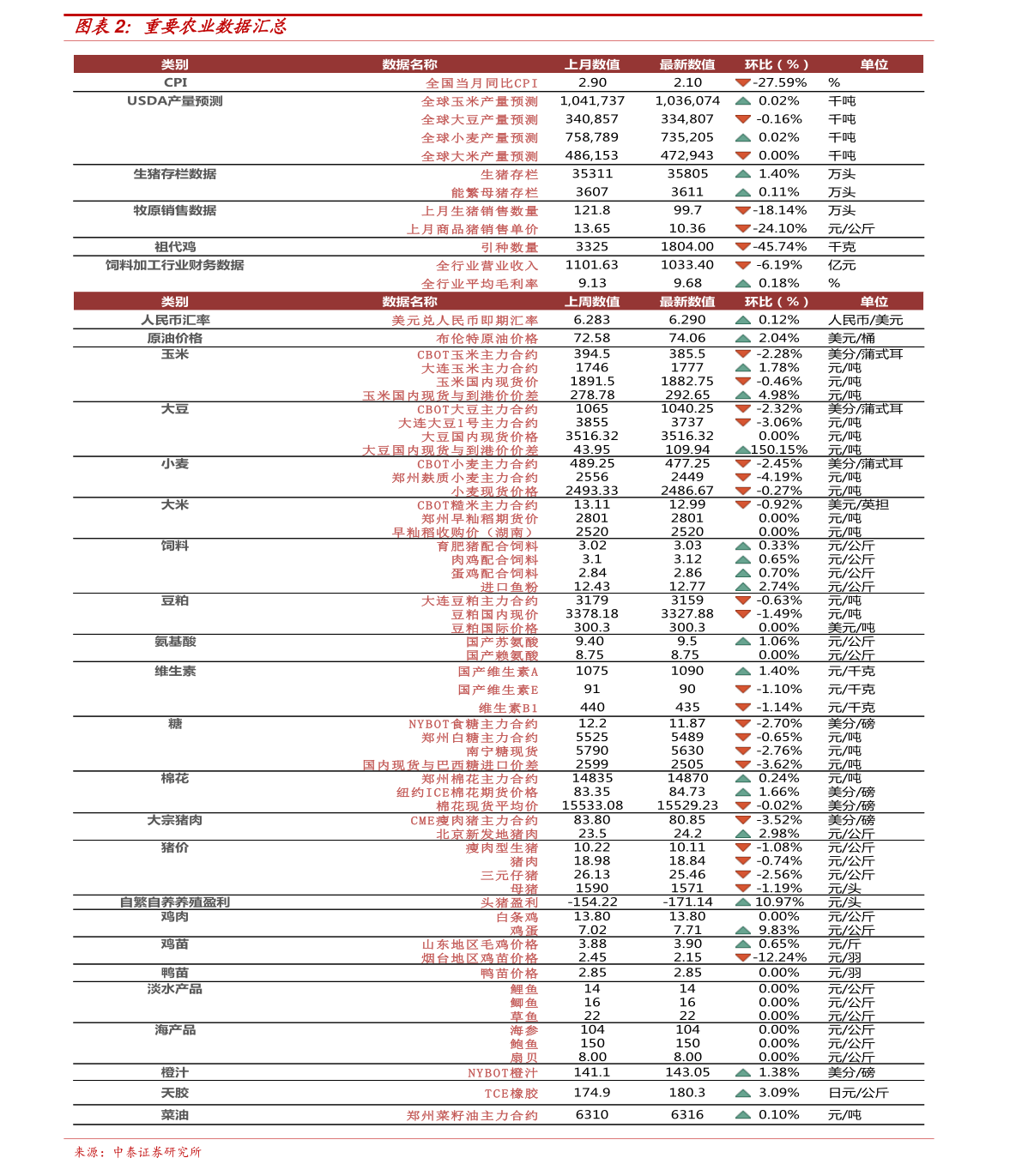 价值 第3页