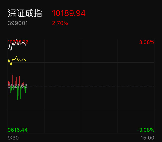 投资金条今日价格查询，黄金市场的波动与投资策略