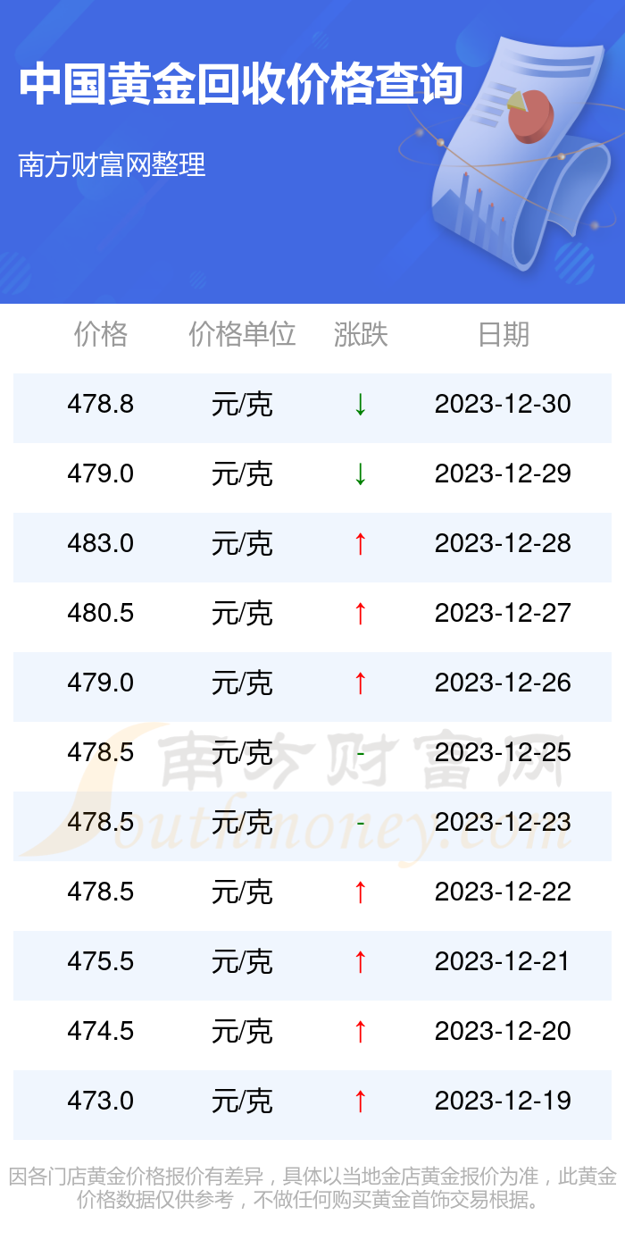 2024年黄金回收价格今日查询，市场动态与投资指南