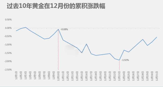 黄金价格未来走势分析最新消息，全球视角下的避险天堂