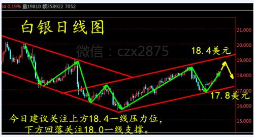 多空交织 第3页