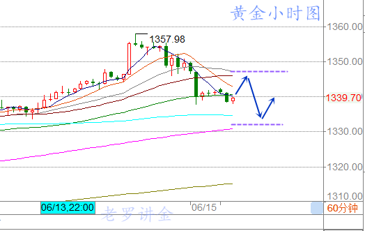 2021年各月金价走势分析，波动与趋势的交织