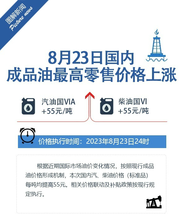 92号油价调整最新消息，影响、原因与未来展望