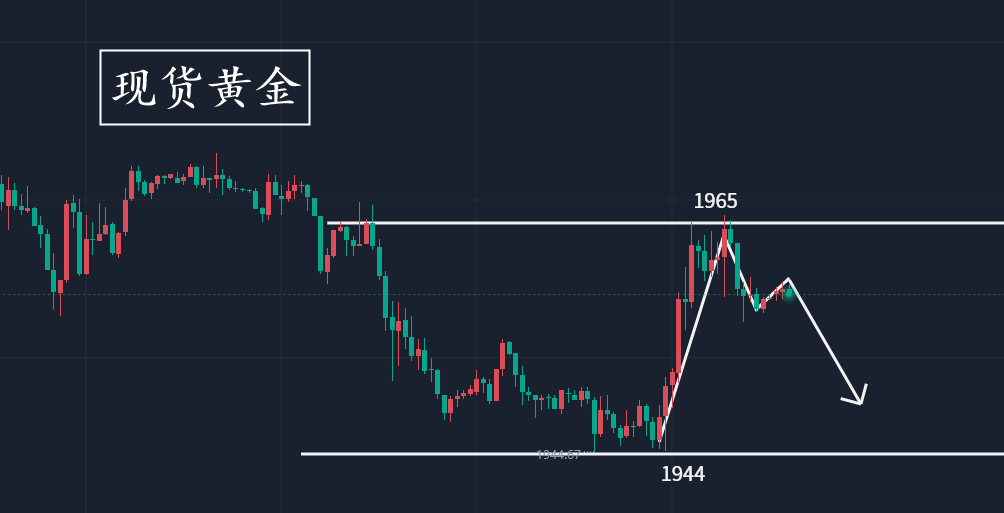 黄金投资新视角，解析黄金大盘实时走势图