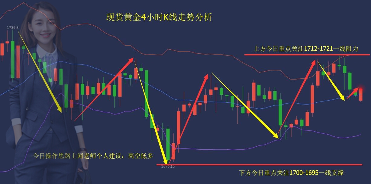 今日金价走势图K线图深度解析，市场动态与投资策略