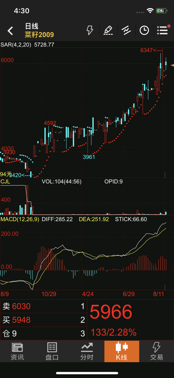实时追踪，上海黄金期货行情的波动与机遇