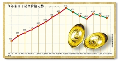 千足金今日价格，一克之差，市场波动的微妙平衡
