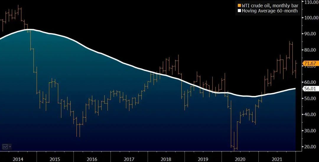 2022年黄金走势展望，何时能见真金跌落？