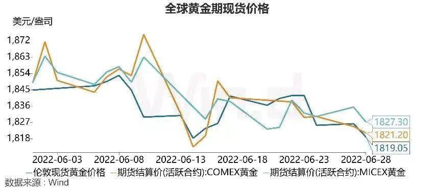 2022年金条价格最新走势分析，投资者的黄金指南