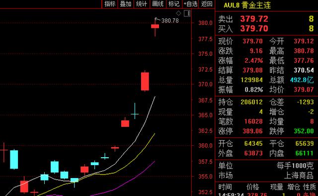 黄金价格，2023年今日金价透视与市场分析