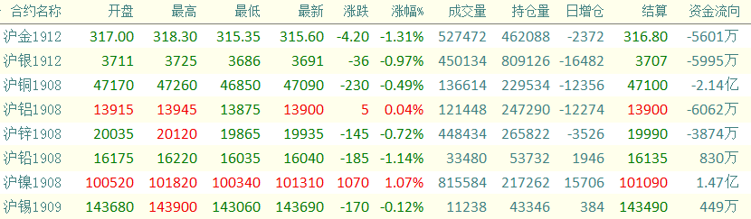 上海有色金属网，洞悉价格行情，把握市场脉搏