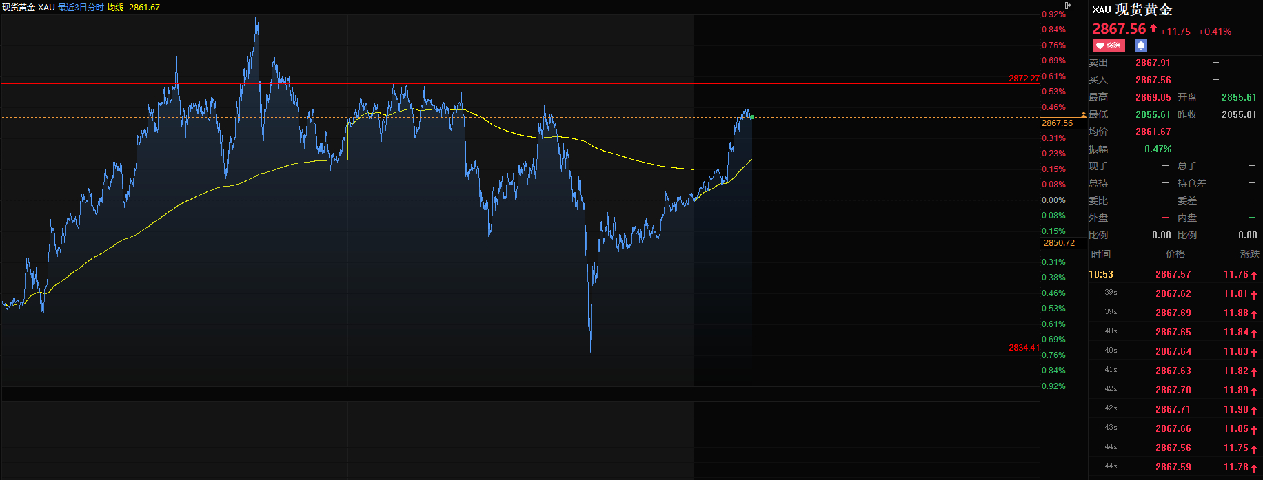 黄金价格今日行情走势深度解析