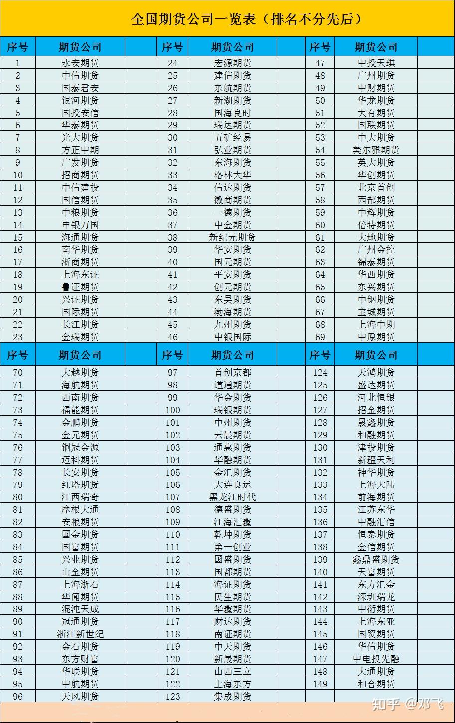 手续费低且排名靠前的期货公司，投资者的理想选择