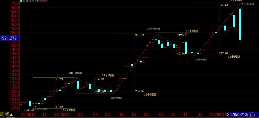 探索中国黄金市场的波动轨迹，从价格图看黄金走势