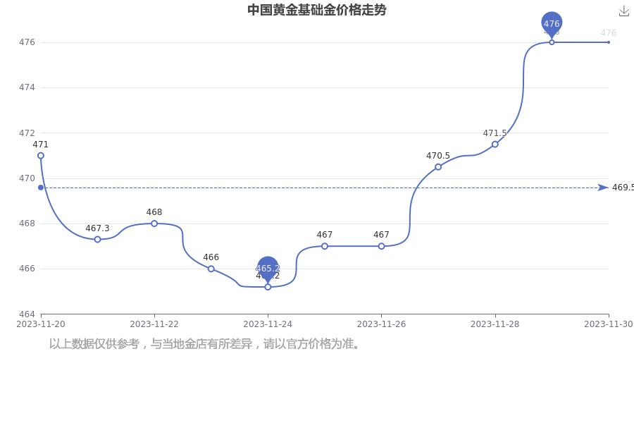 今日国内金价一览表2023，市场动态与投资策略分析