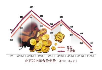 千足金价格，市场动态与投资指南