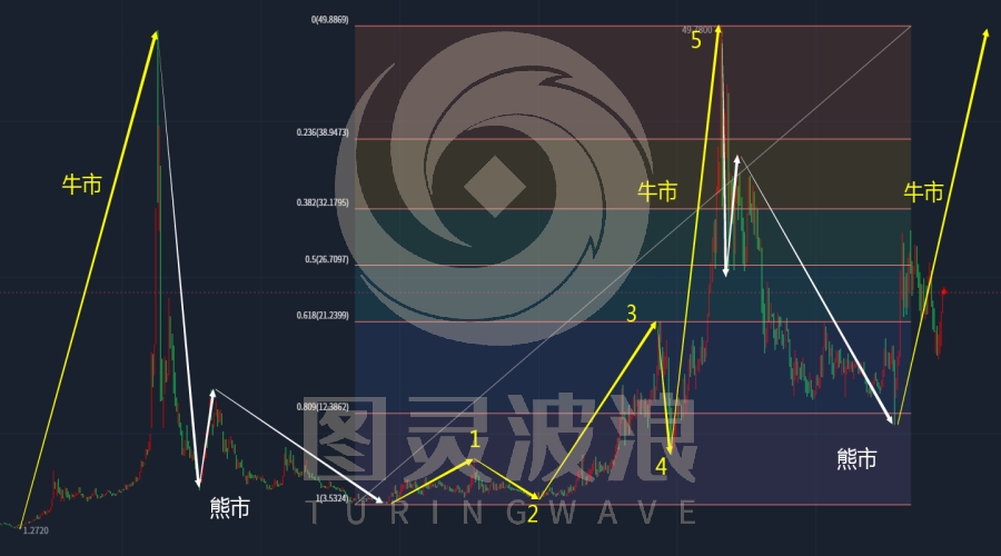 2023年白银未来走势，波动中蕴藏机遇