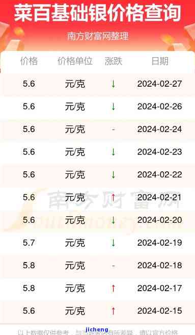 999纯银2024价目表，品质与价值的完美平衡