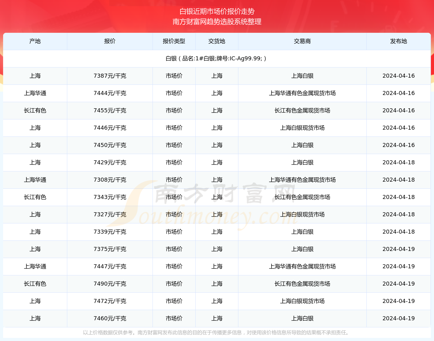 2024年白银价格走势及每克价格分析