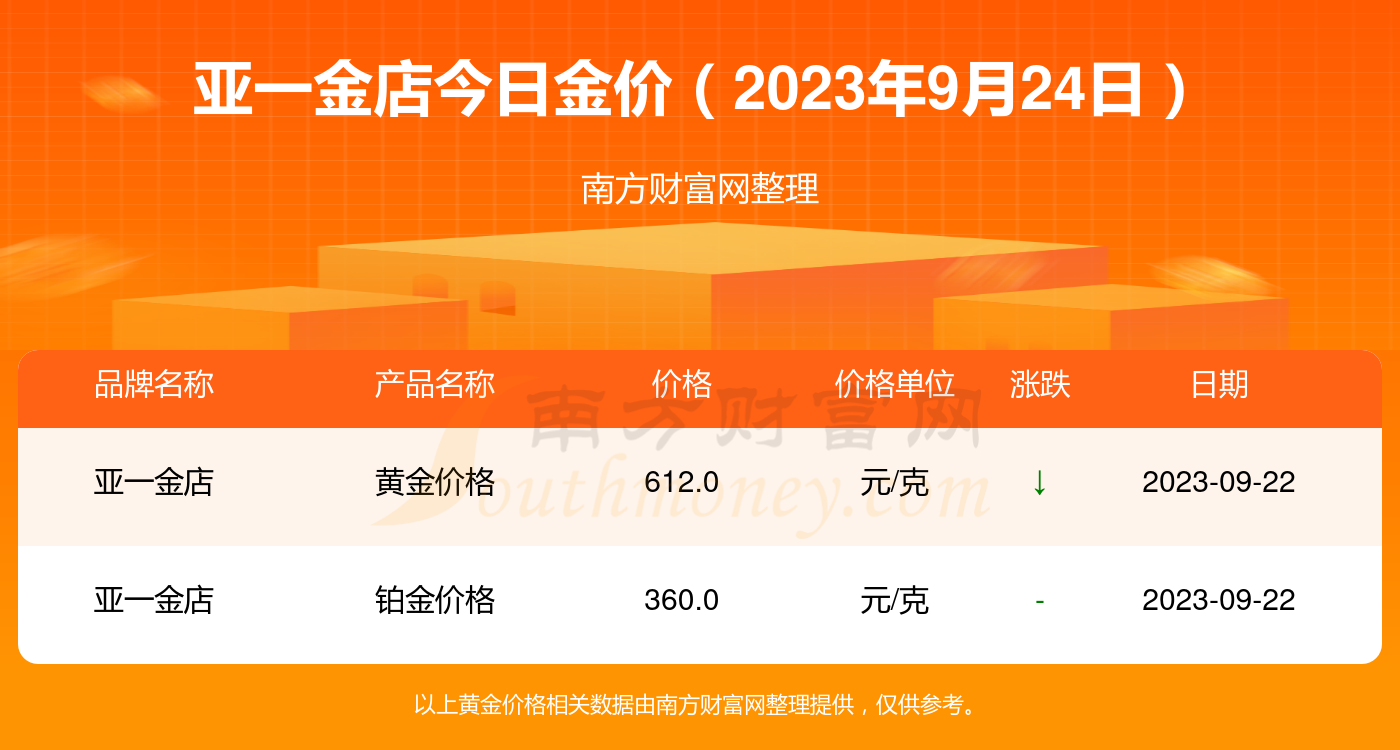 今日黄金价格 第3页