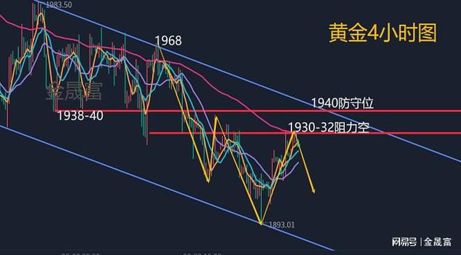 国内黄金价格行情走势，影响因素、趋势分析与投资策略