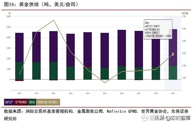 黄金价格还会跌吗？——市场动态与未来展望