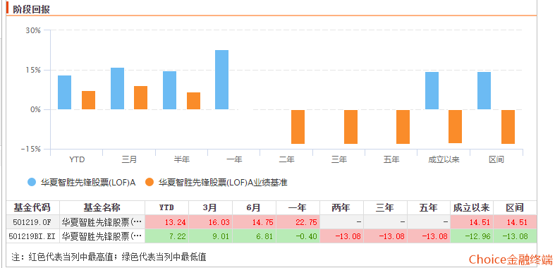 深度评测，揭秘哪款期货软件最受投资者青睐——以智投先锋为例